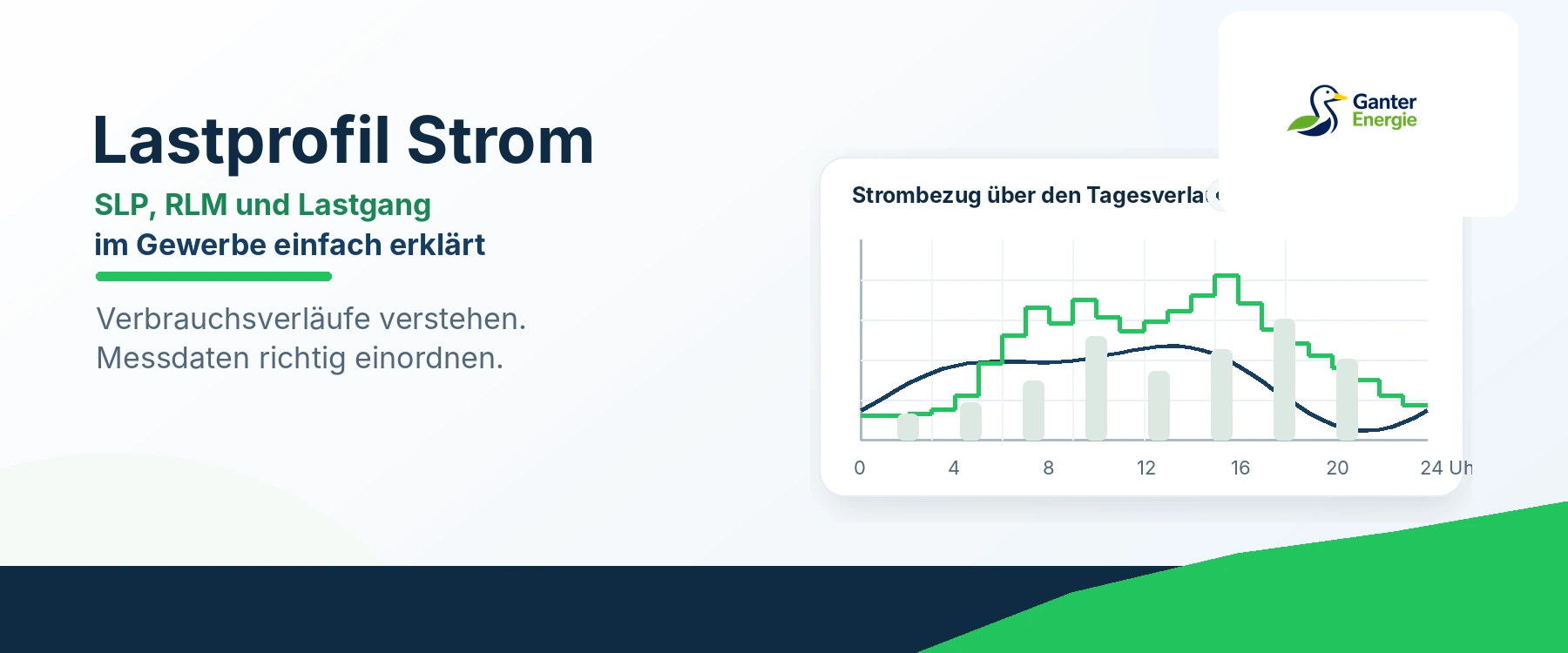 Lastprofil Strom im Gewerbe: SLP, RLM und Lastgang einfach erklärt
