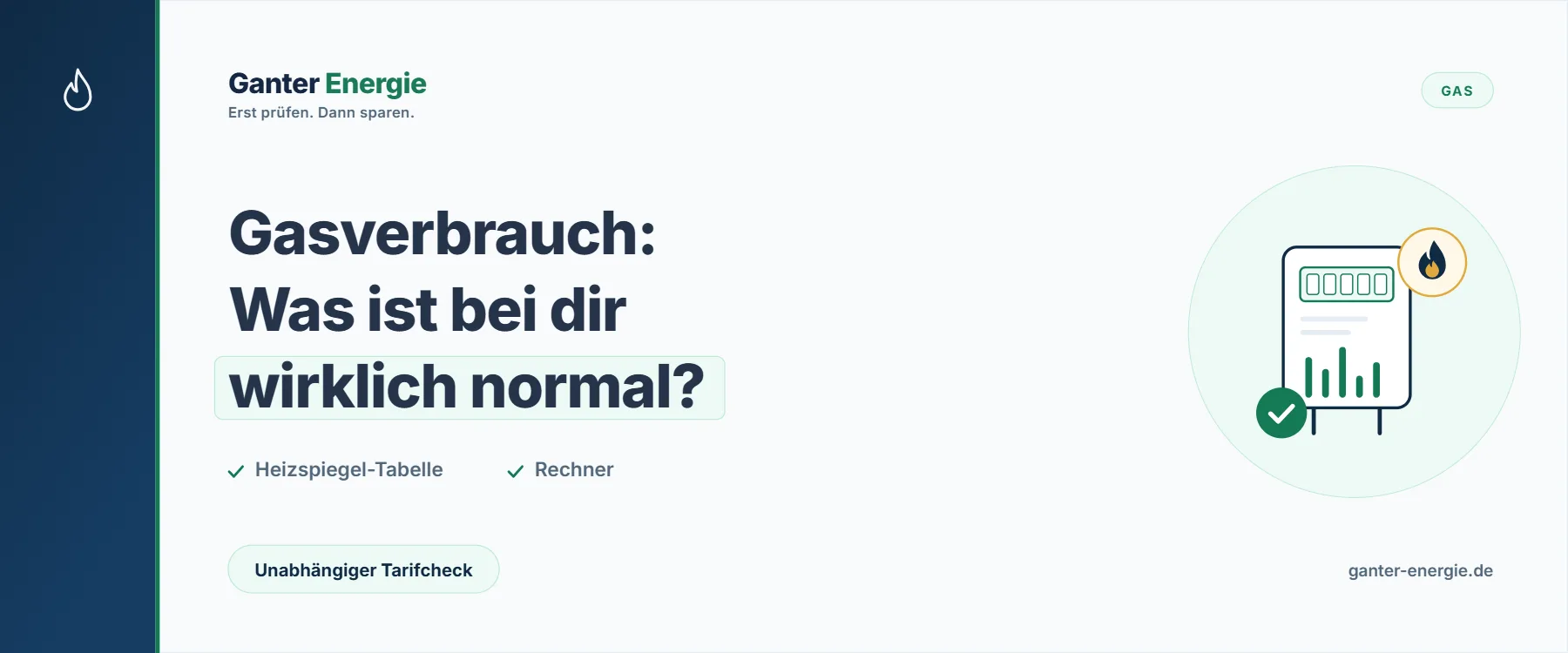 Gasverbrauch: Was ist normal? Durchschnitt, Tabelle und Rechner