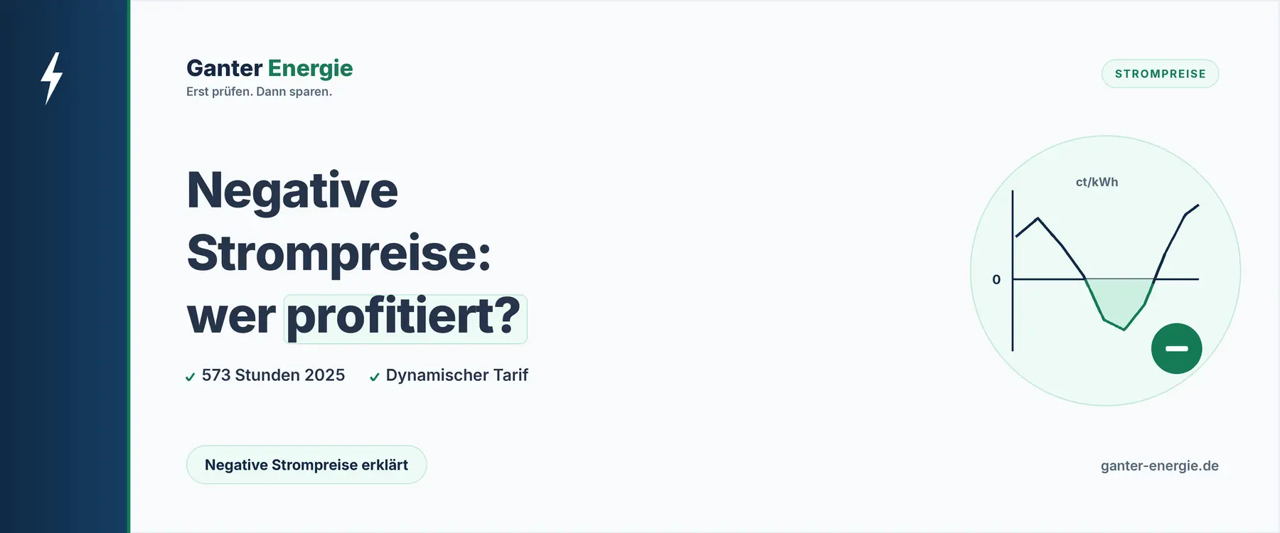 Negative Strompreise: Wann sie entstehen und wer davon profitiert