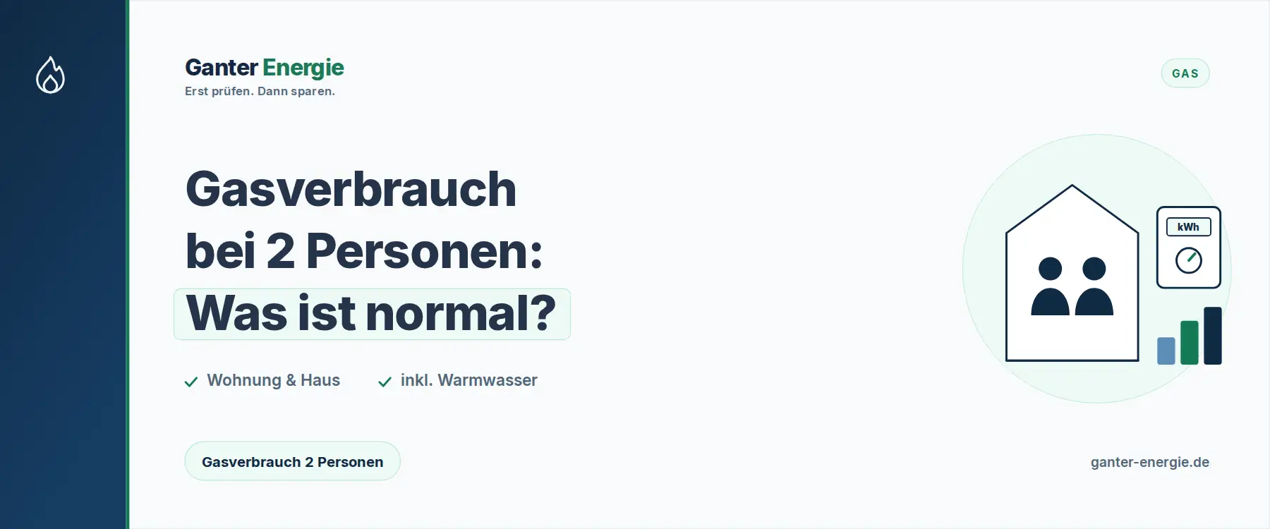 Gasverbrauch 2 Personen: Was ist normal in Wohnung und Haus?